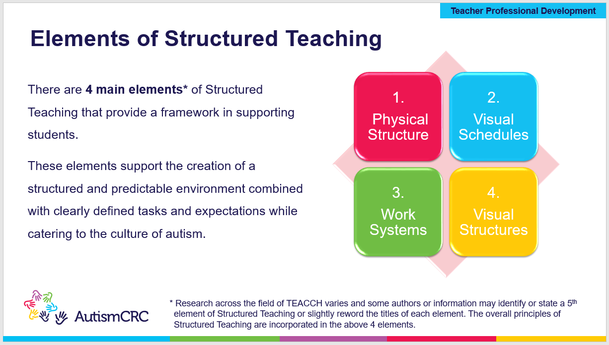 structured teaching case study